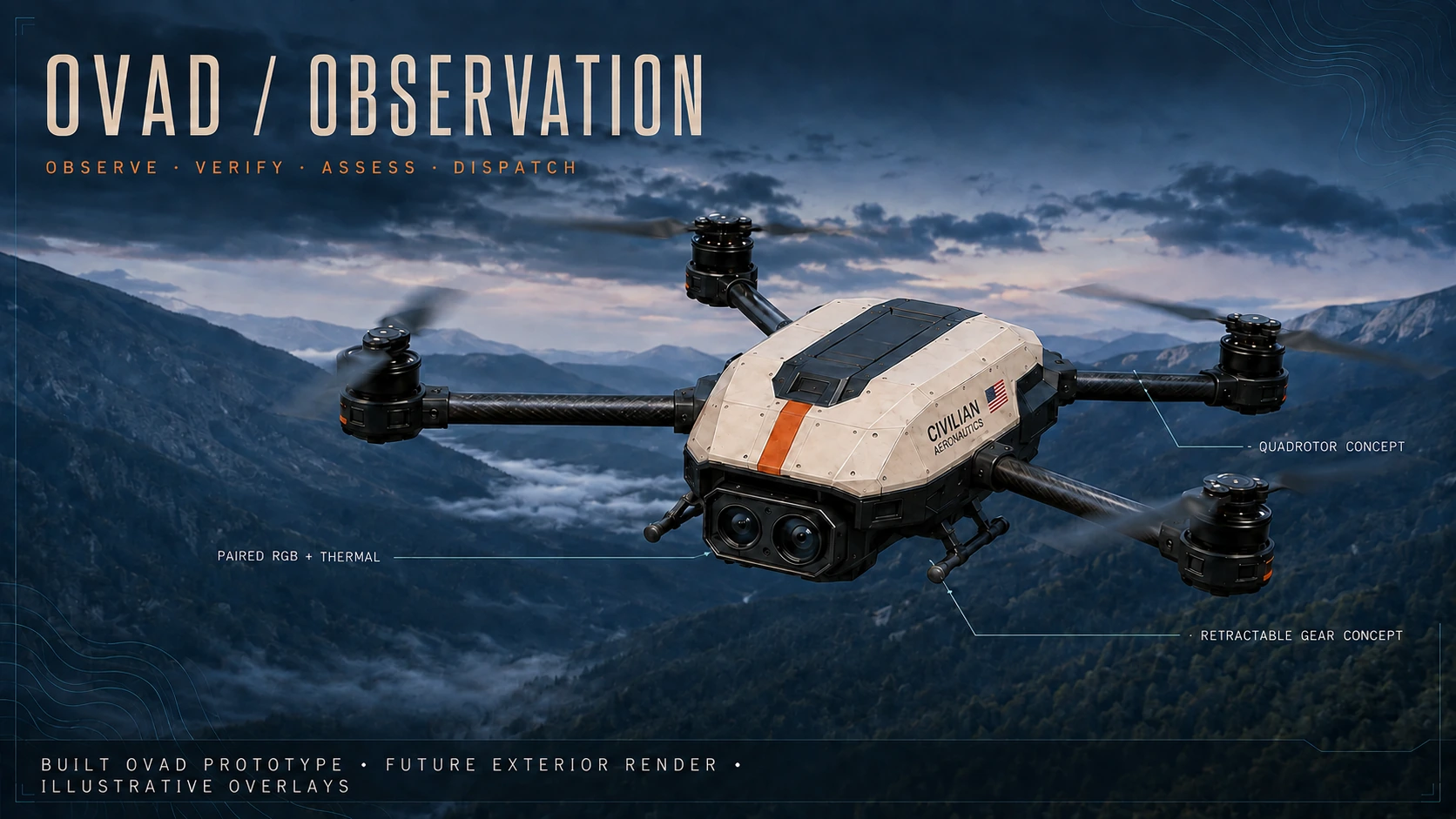 Future exterior render of the OVAD quad, informed by a built prototype, with illustrative callouts